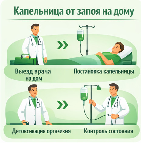 капельница от запоя в Сосновом Боре в клинике Санати